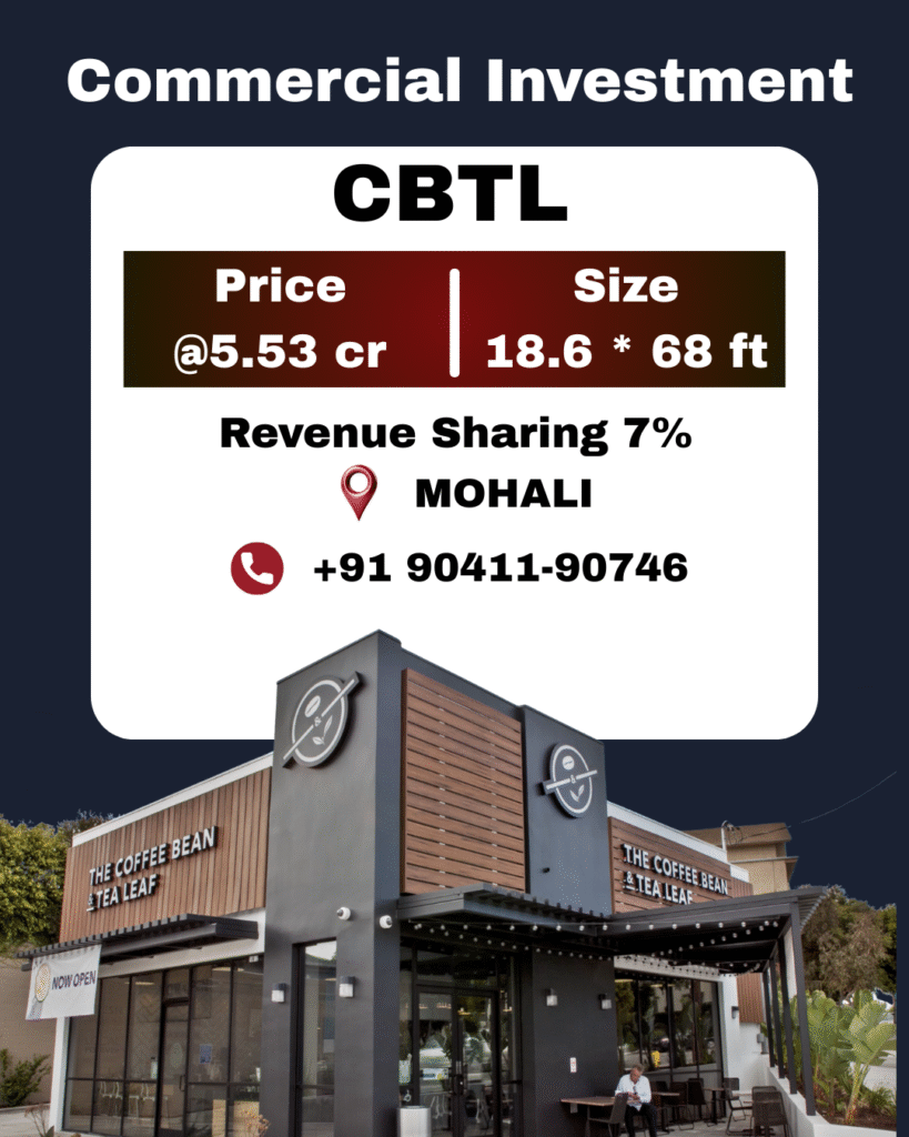 Pre-leased CBTL commercial property in Mohali located on national highway
