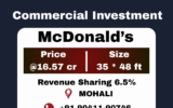 Pre leased McDonald’s commercial property for sale in Mohali