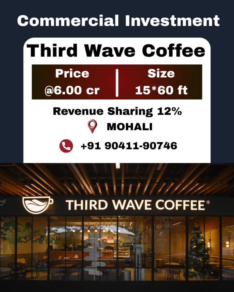 Pre leased commercial property in Sector 75 Mohali occupied by Third Wave Coffee